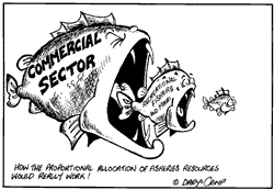 proportional allocation model